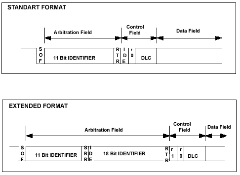   (Arbitration field)