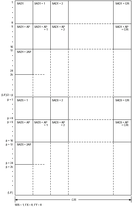 sed1335    