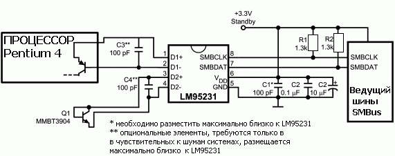    LM95231