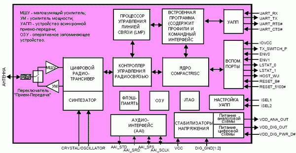    LMX9820A