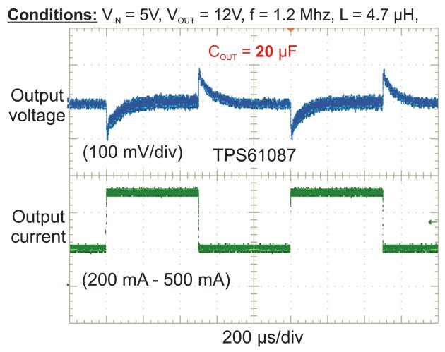     TPS61087  COUT = 20