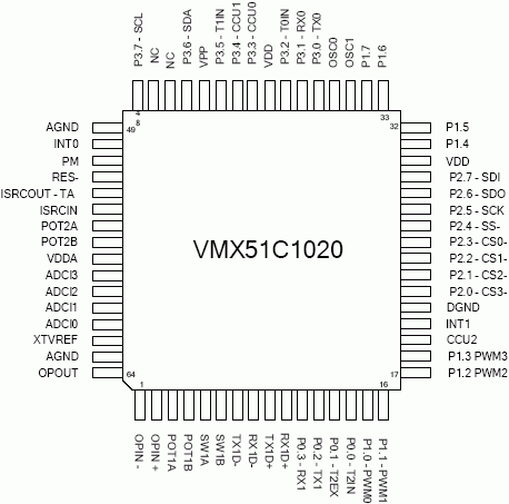   VMX51C1020   QFP-64