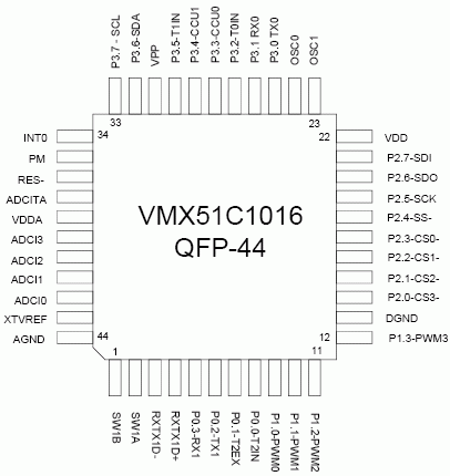   VMX51C1016   QFP-44