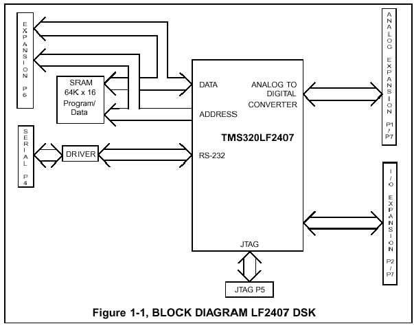 -    LF2407 DSK