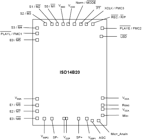      ISD14B20