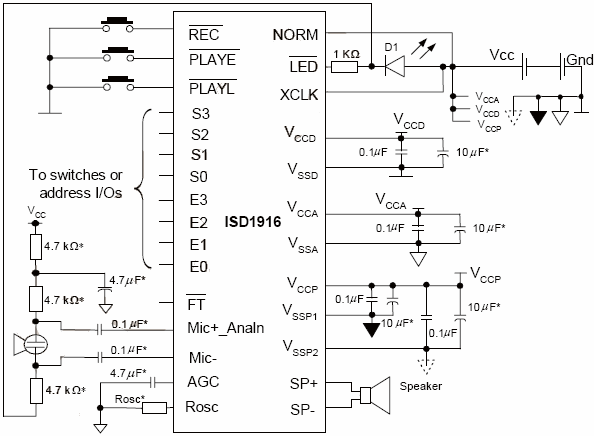   ISD1916