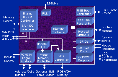 - SA-1101