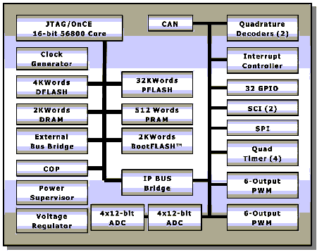    DSP56F805