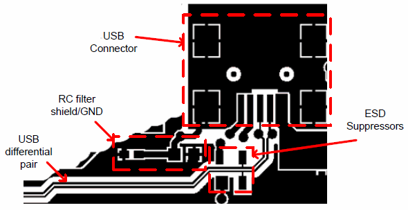     USB